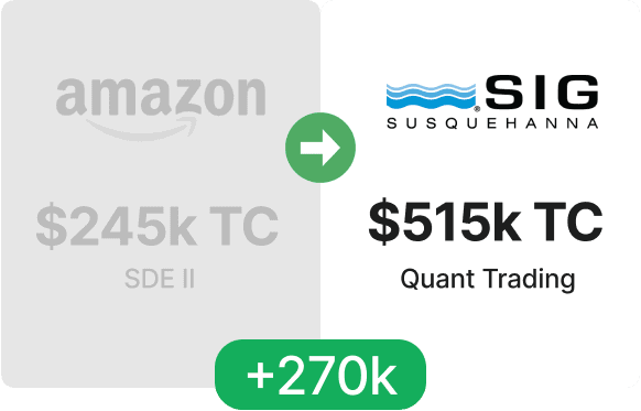 Amazon to SIG - $245K to $515K TC