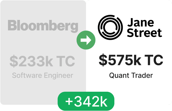 Bloomberg to Jane Street - $233K to $575K TC